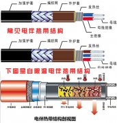 電伴熱帶的最佳使用期是多少年？