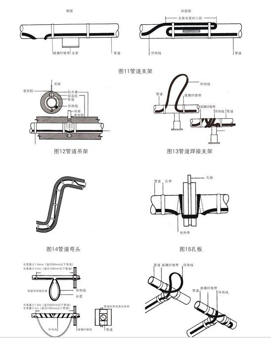 管道電伴熱附件球閥，法蘭、吊架彎頭安裝方式