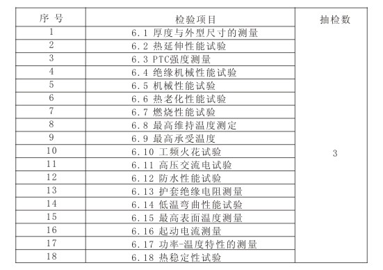 電伴熱檢驗內(nèi)容